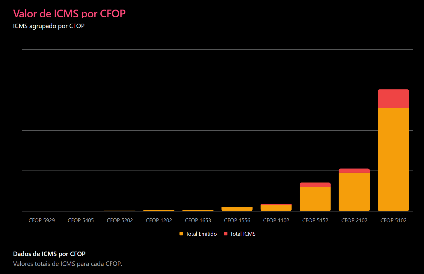 Importação dos Dados